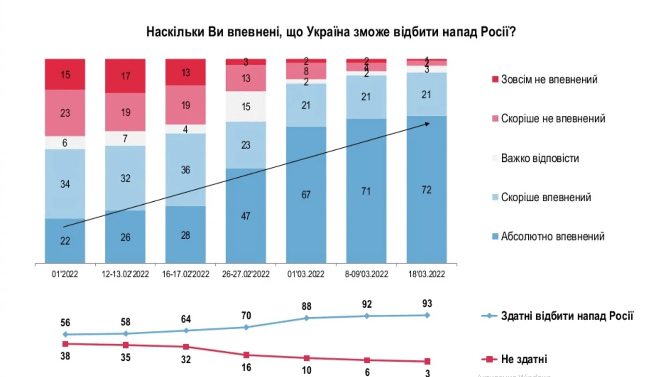 Социология 1