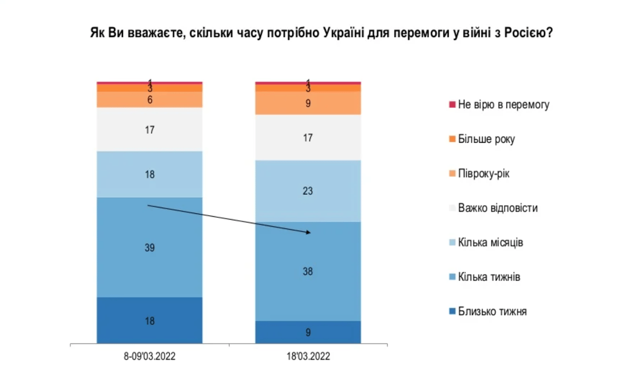 Соцілогія 2