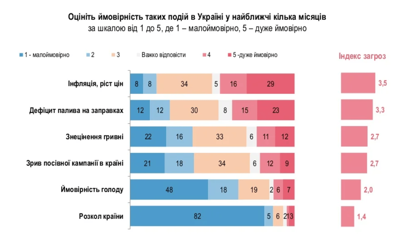 Соцілогія 3