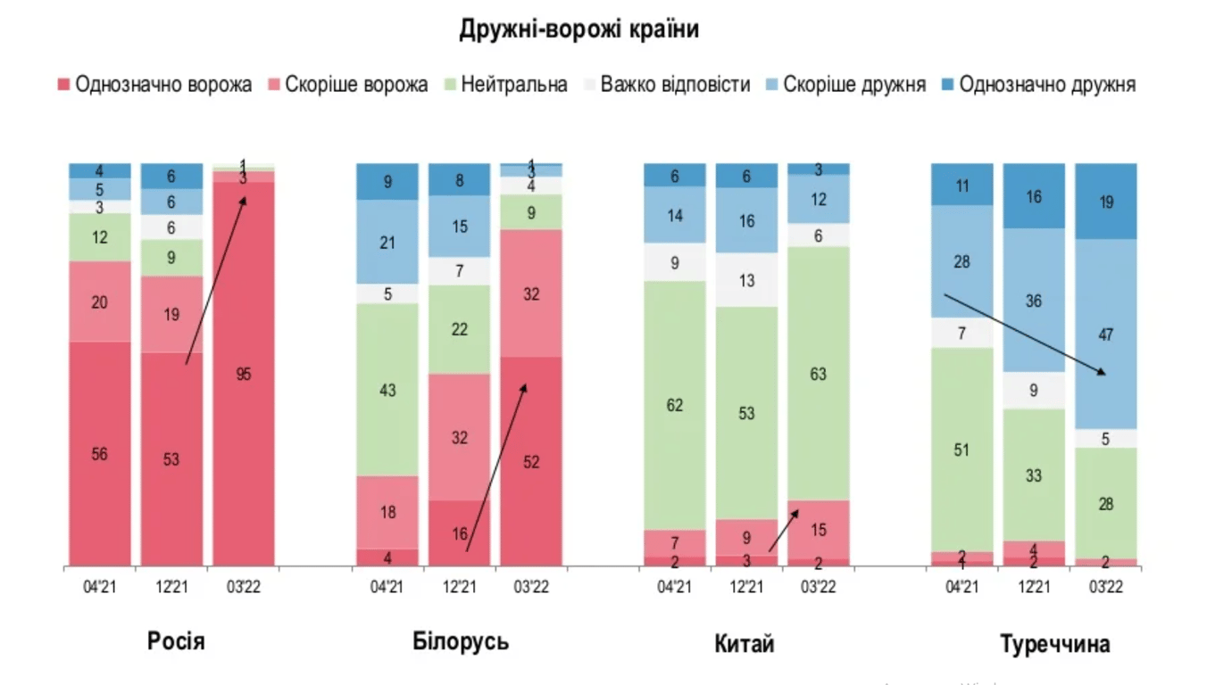 Социология 5