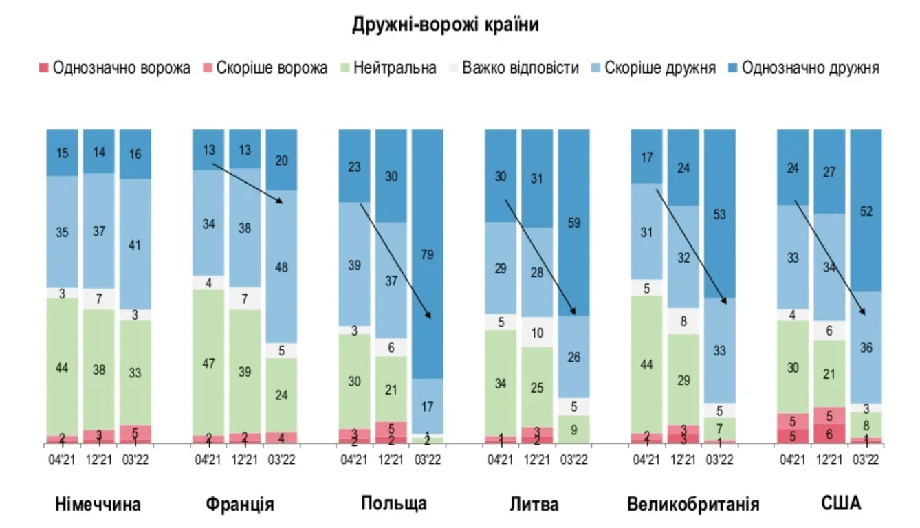 Социология 6