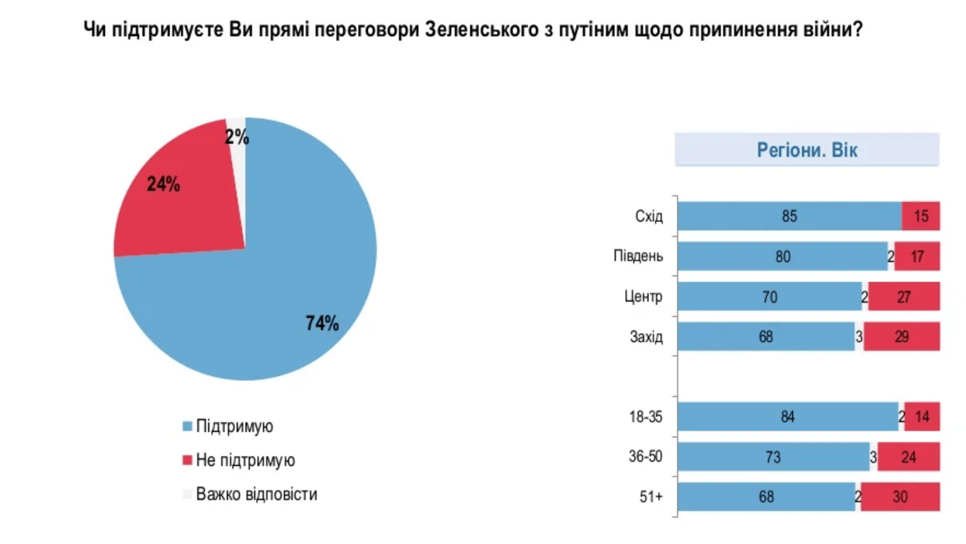 Социология 7