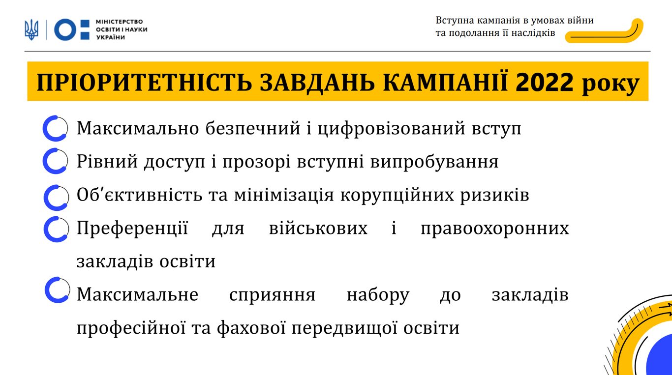 Вступительная кампания