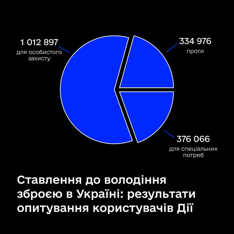 Інфографіка