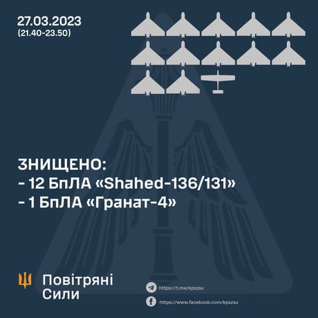 Воздушные Силы ВСУ