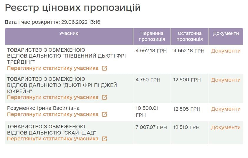 аукцион порт черноморск