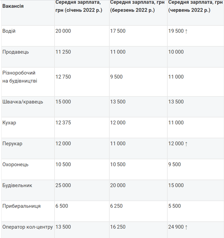 Мінфін