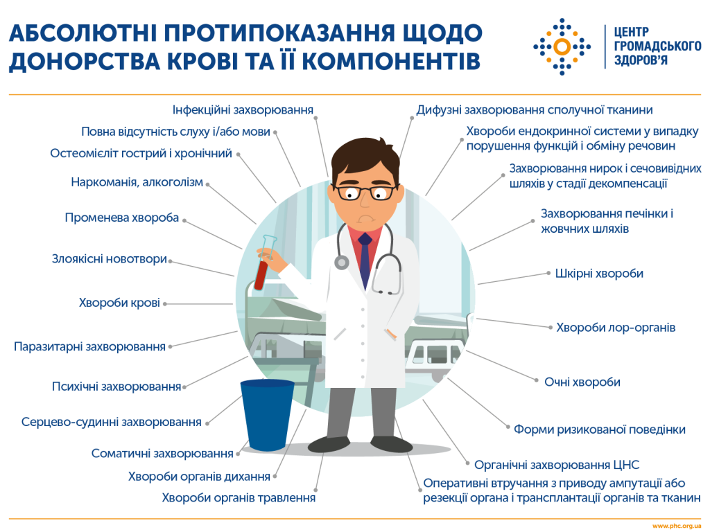 донорство крові Одеса