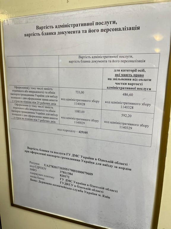 в одесских центрах собираются огромные очереди на получение документа