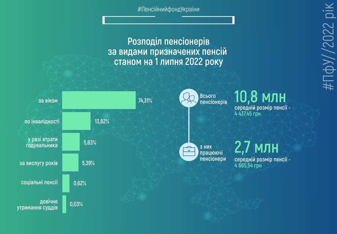 пенсионеры