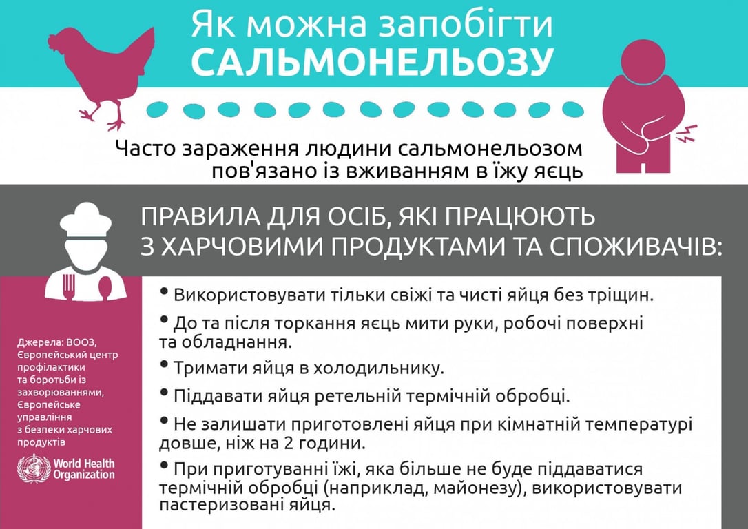 сальмонеллез