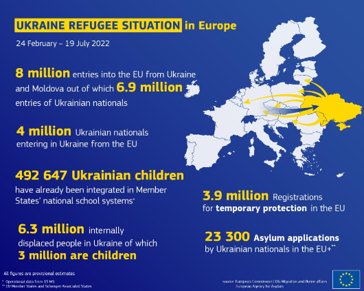 ЄС інфографіка українські біженці