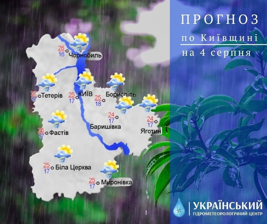 погода в Києві 4 серпня