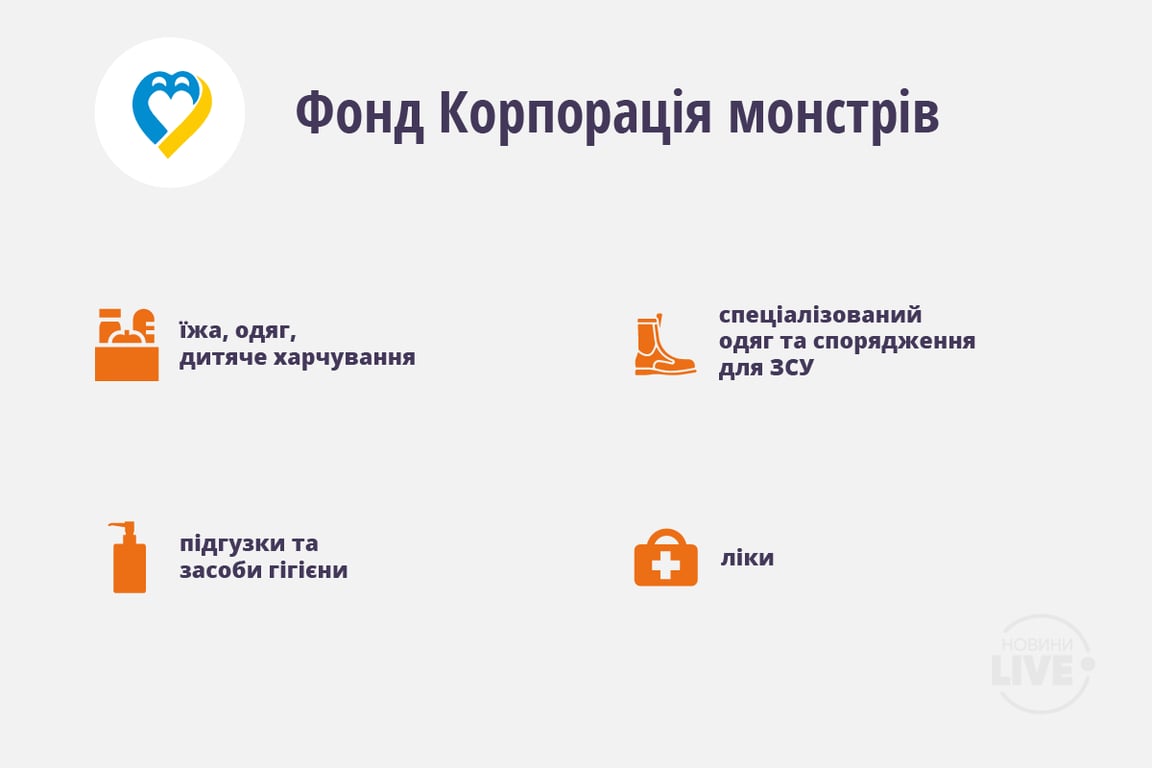 Фонд Корпорация монстров