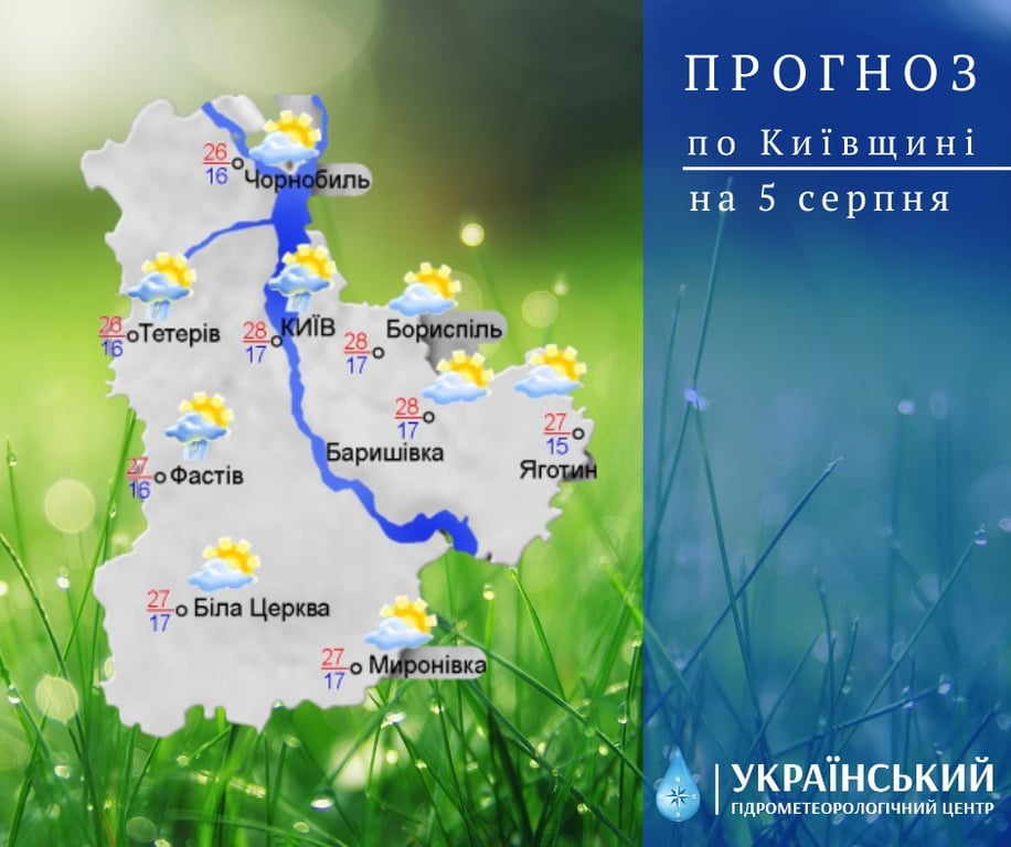 погода в Украине - 5 августа