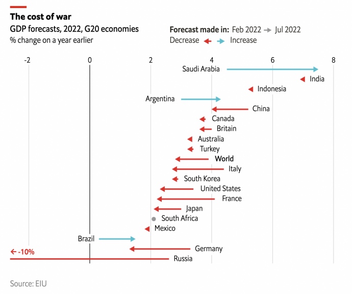 война в Украине - сколько потеряет мировая экономика