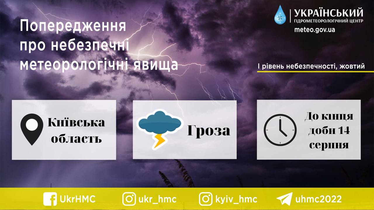 гроза Київ