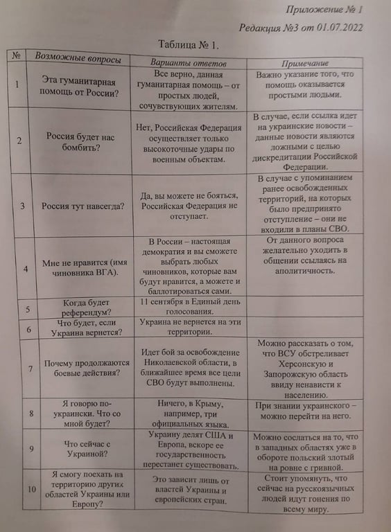 методичка росії для окупованих територій