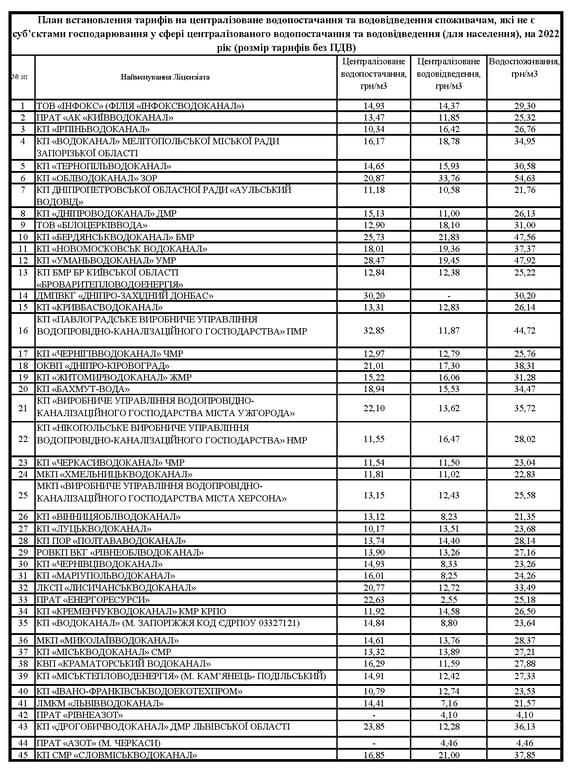 тарифи на воду 2022