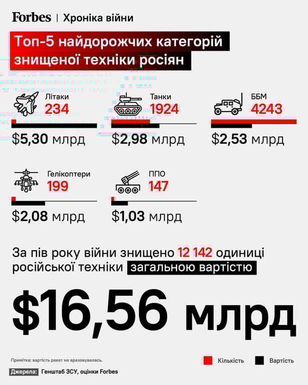 Потери рф