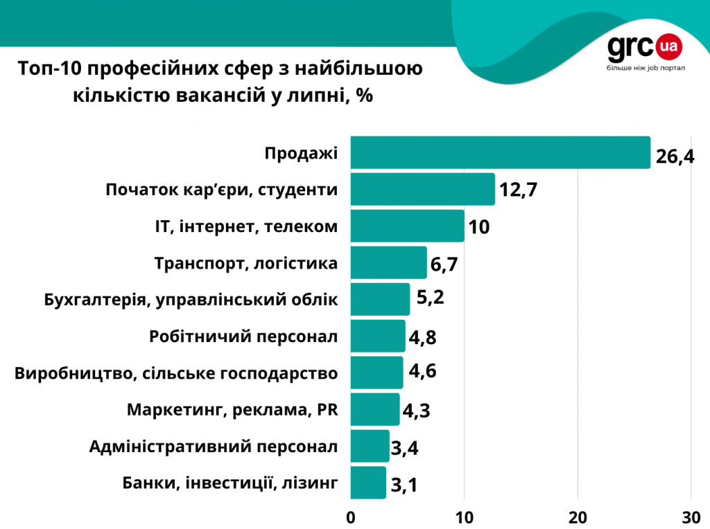 робота одеса