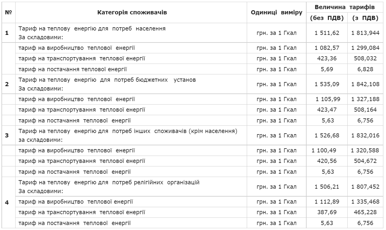 вартість тепла одеса