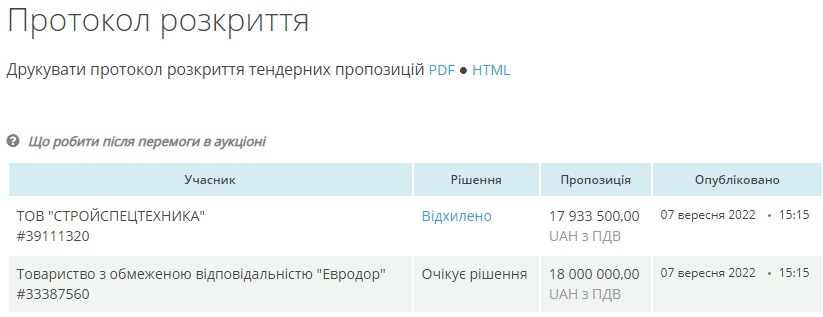 ремонт київського району одеса