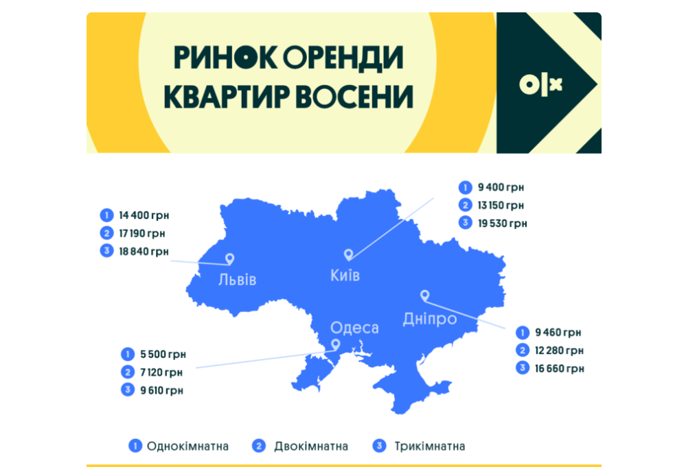 оренда квартир в Одесі