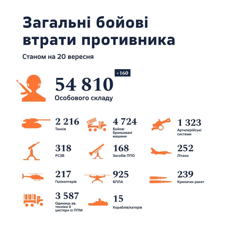 потери оккупантов