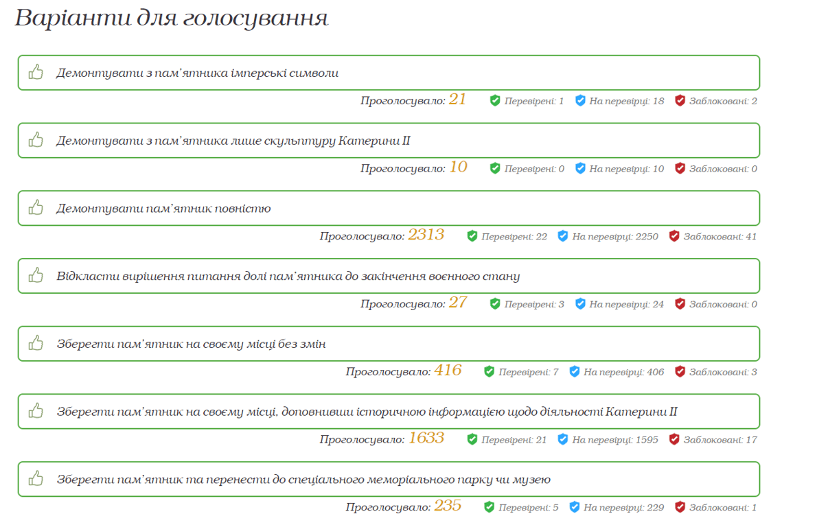 Памятник Екатерине II в Одессе