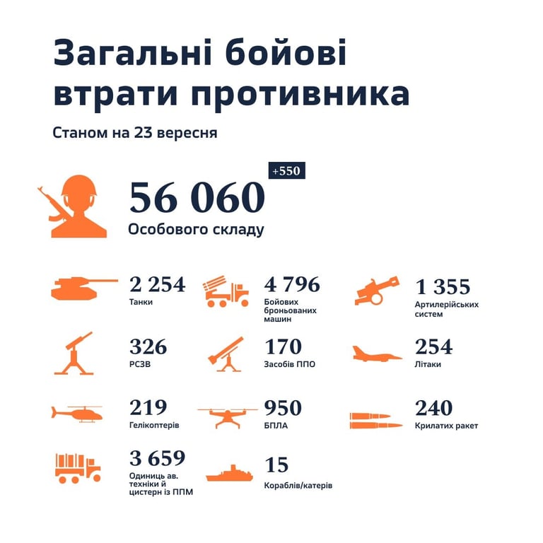 Потери оккупантов 23 сентября
