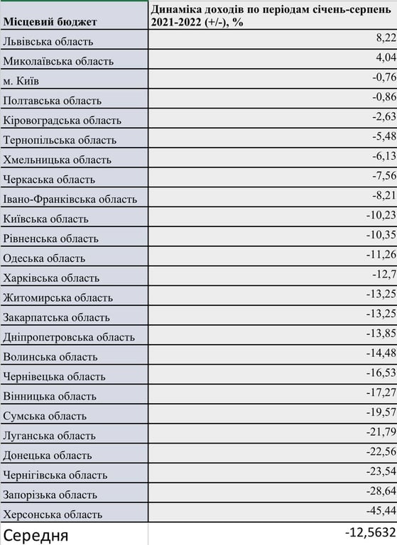 графика