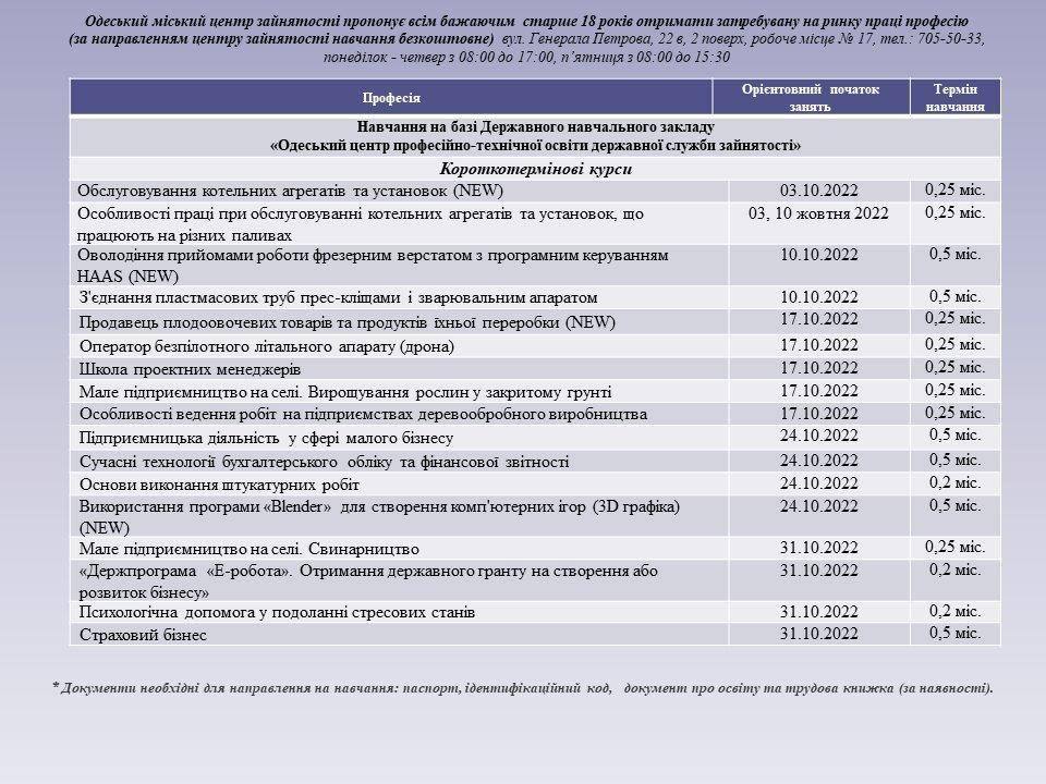 вакансії Одеса