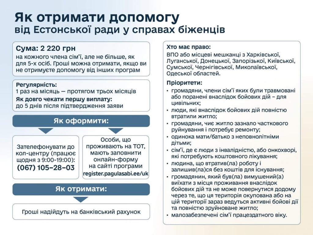 Допомога