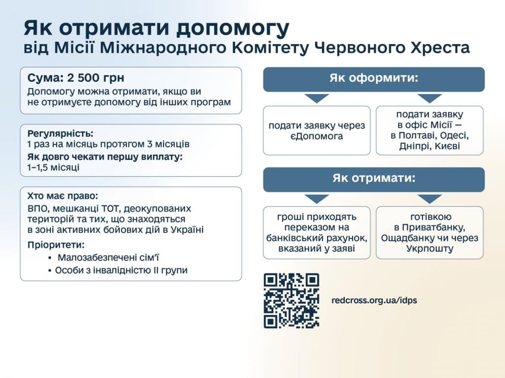 Допомога