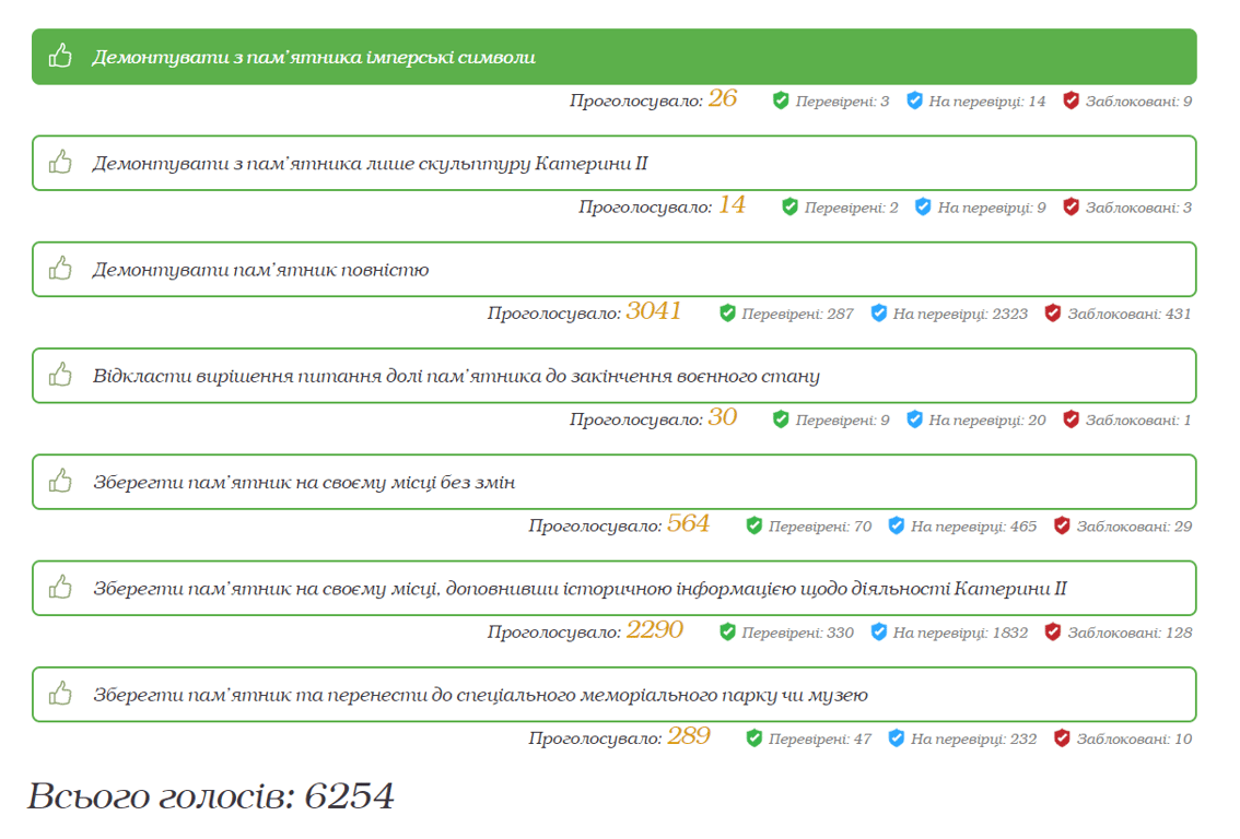 голосование в Одессе