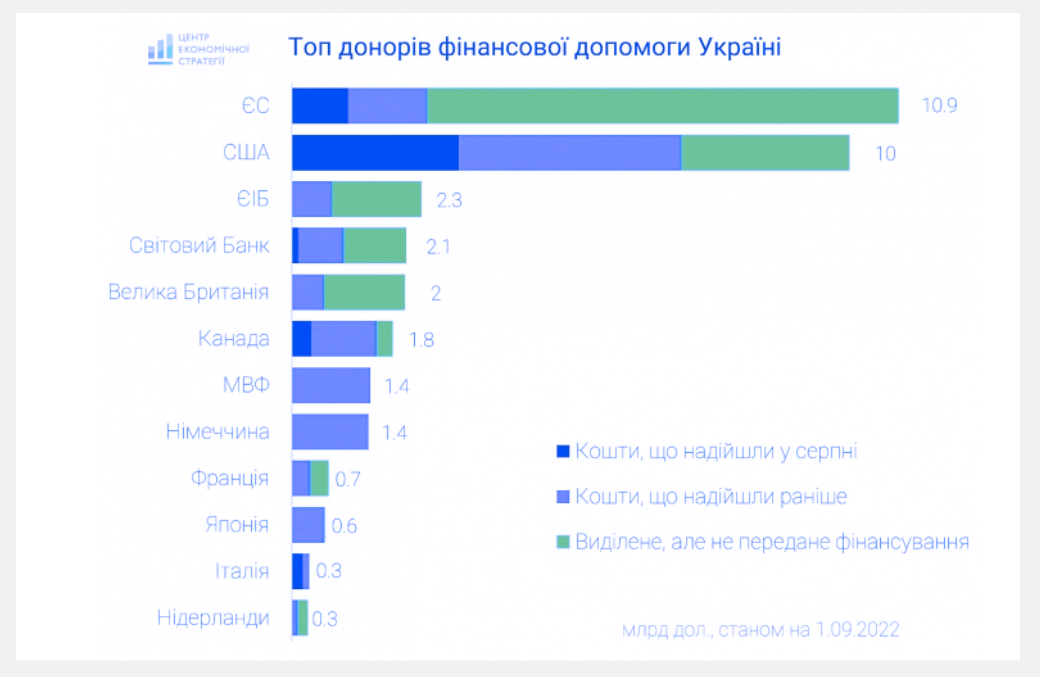 графика