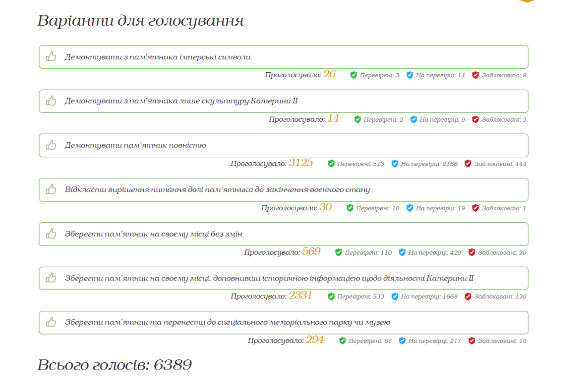 памятник Екатерине II