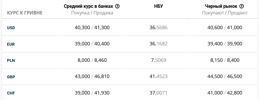 графика