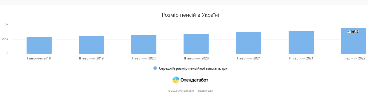 графика