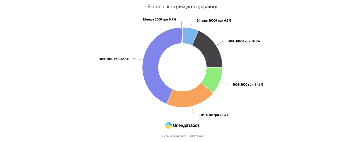 графика1