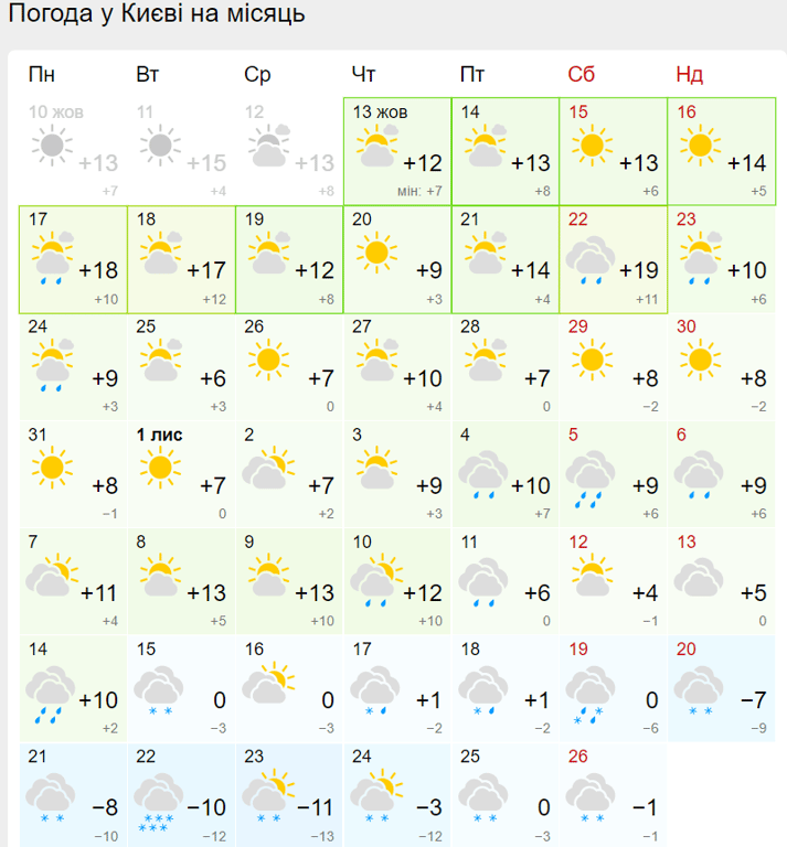 погода у Києві на жовтень
