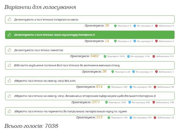 Одеса, Катерина