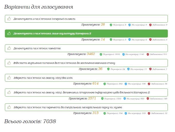 Одесса, памятник