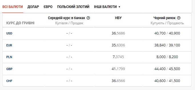 графіка