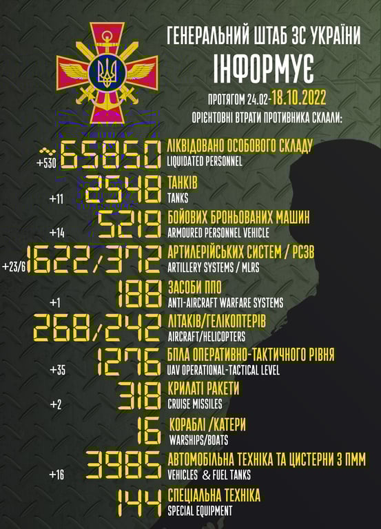 Свежие потери россиян