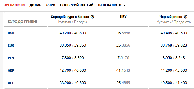 графіка