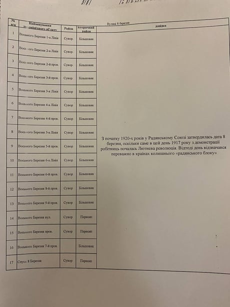 перейменування вулиць