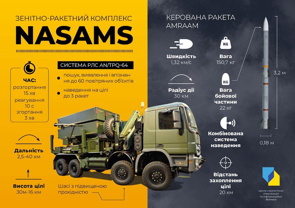 NASAMS