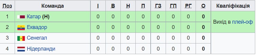 ЧМ-2022 по футболу